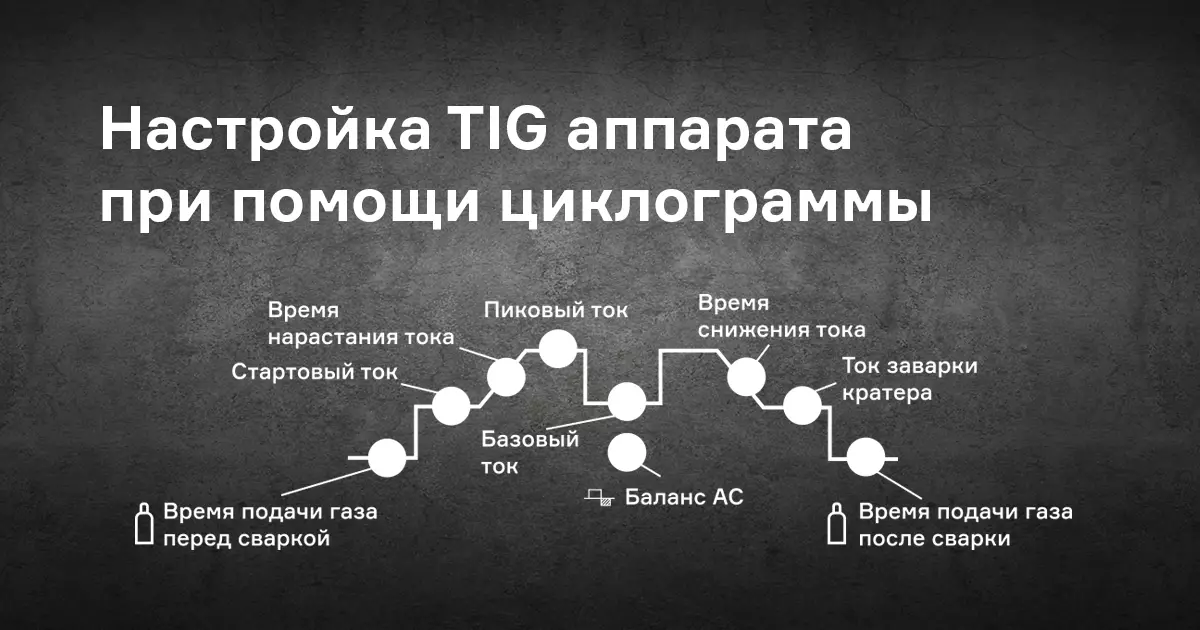 Как влияет циклограмма на процесс настройки аппаратов TIG?