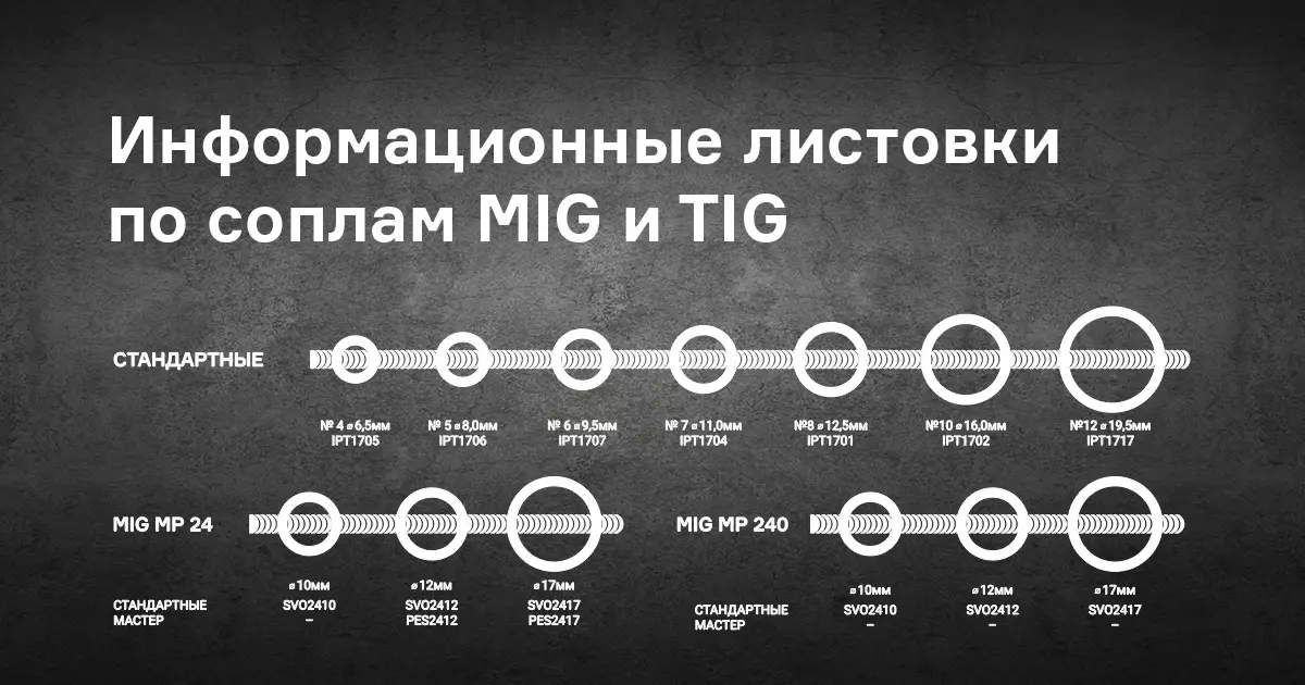 Информационные листовки по выходному диаметру сопел MIG и TIG